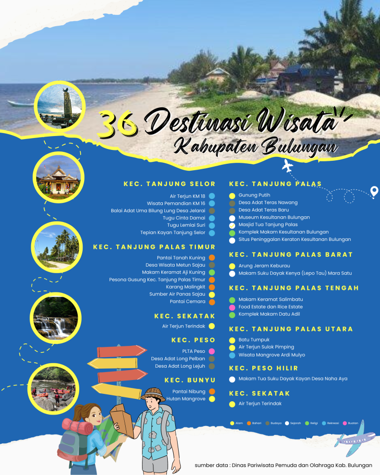 Destinasi Wisata Kab. Bulungan