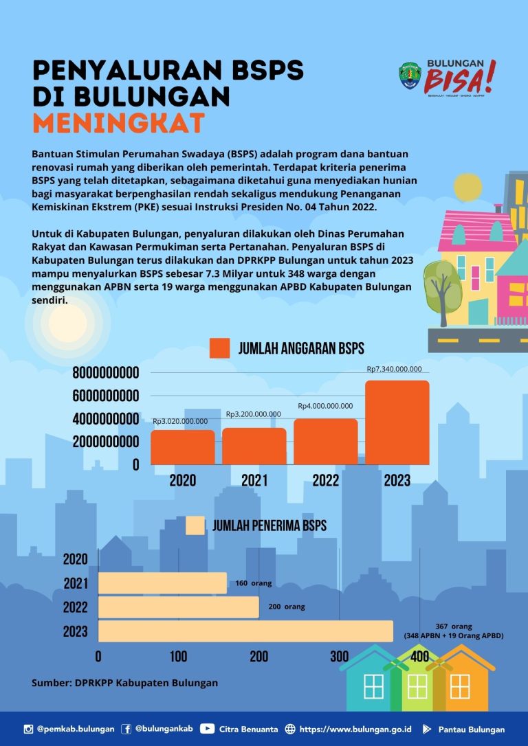 Bantuan Stimulan Perumahan Swadaya 2020 – 2023