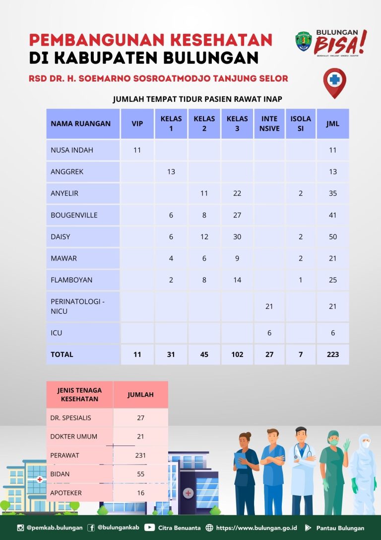 Jumlah Tempat Tidur Pasien Rawat Inap di RSD Tanjung Selor