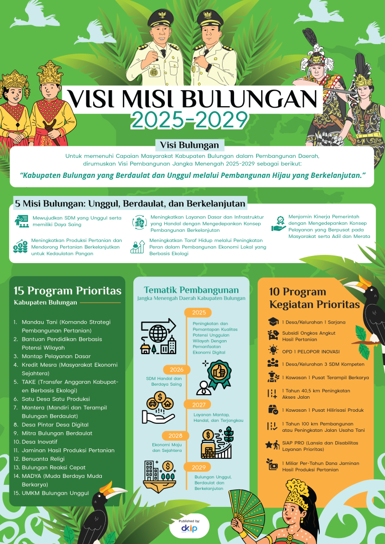 Visi Misi Bulungan 2025 – 2029