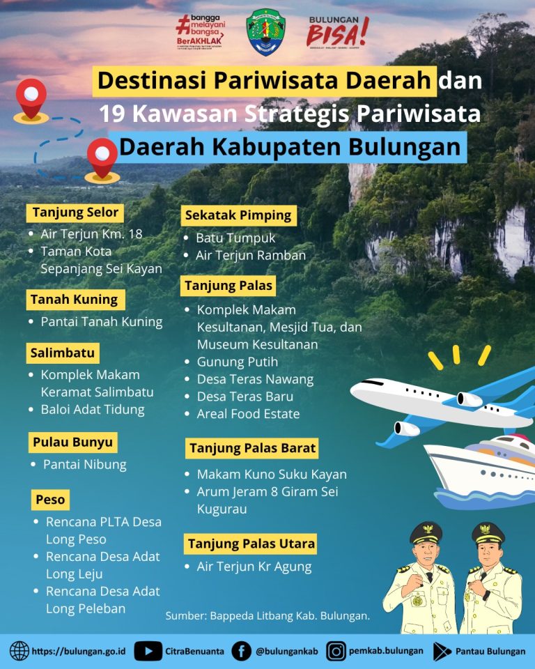Destinasi Wisata Kabupaten Bulungan