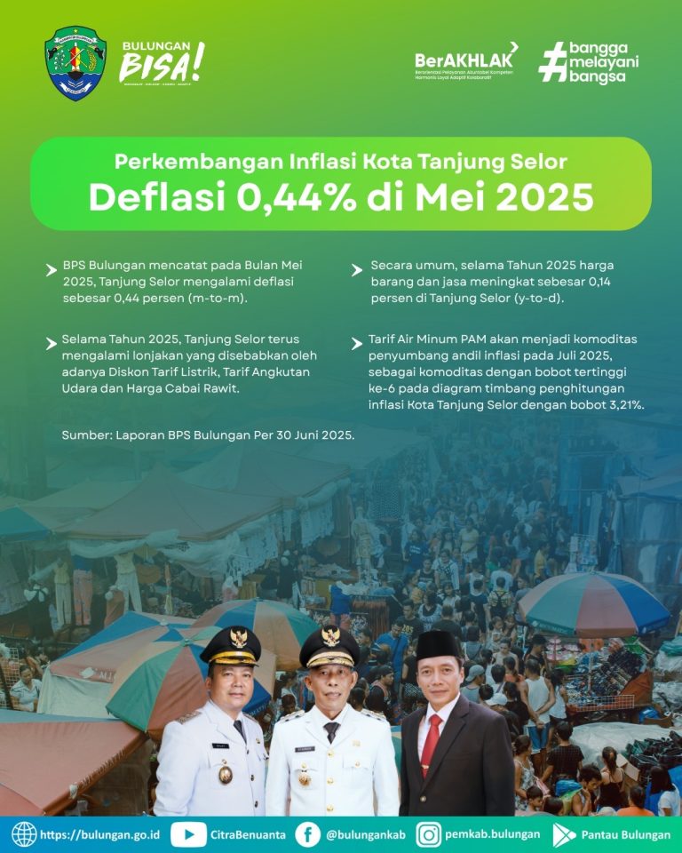 Perkembangan Inflasi Kota Tanjung Selor Mei 2025