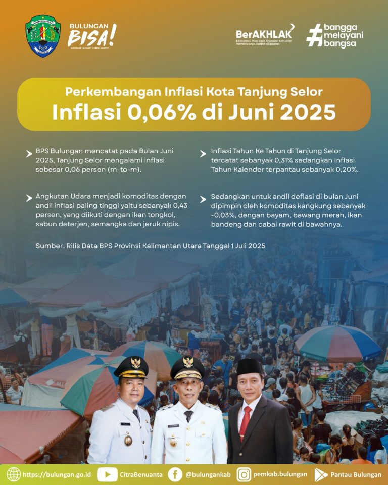 Perkembangan Inflasi Kota Tanjung Selor Juni 2025