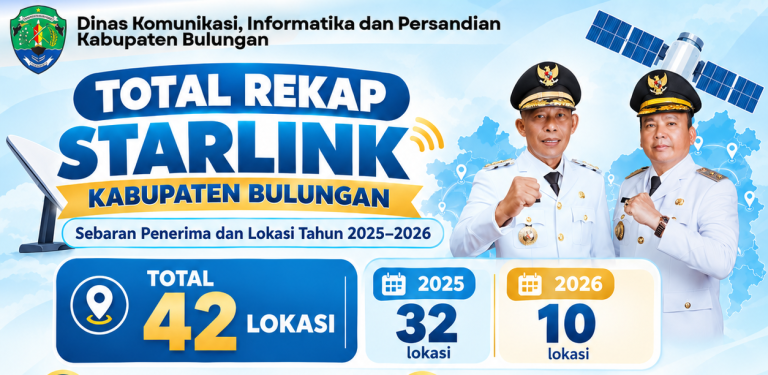 Total Rekap Starlink Kabupaten Bulungan 2025-2026